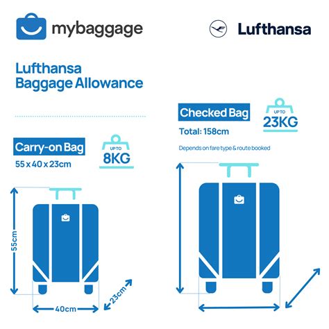 what is lufthansa baggage allowance.